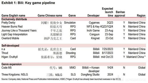 哔哩哔哩广告化突围 拯救“小破站”没那么容易