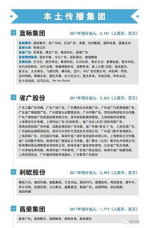 中国广告代理市场全景图 从数据看趋势